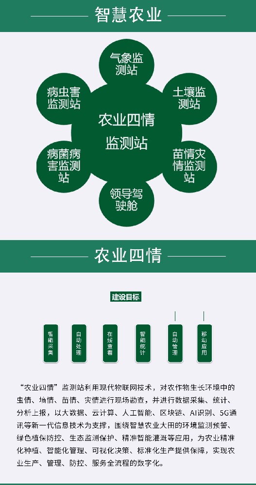 农业黑科技！无线传输土壤墒情在线式监测系统来袭