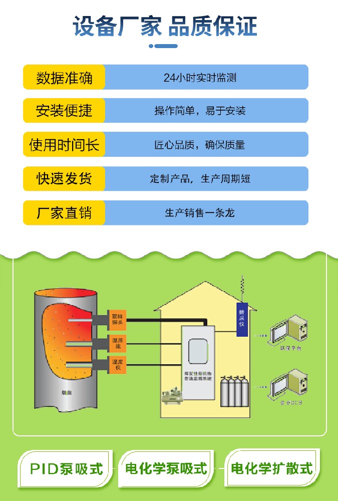 废气 VOCs 在线监测仪：环保的 “隐形卫士”