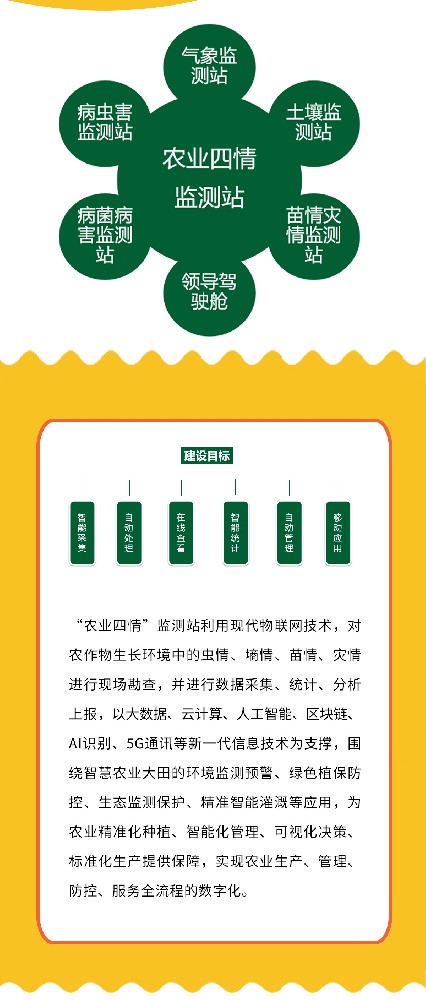 苗情好不好？智慧监测系统来 “把脉”，让管理更精准