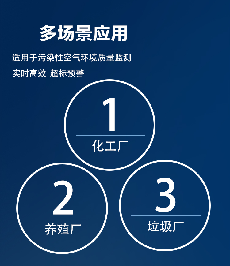 异味追源神器：恶臭气体在线监测平台如何守护呼吸环境？
